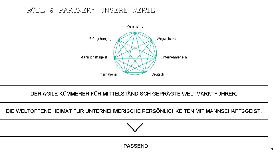 RÖDL & PARTNER: UNSERE WERTE Kümmernd Erfolgshungrig Wegweisend Mannschaftsgeist Unternehmerisch International Deutsch DER AGILE