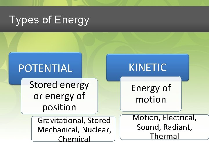 Types of Energy POTENTIAL Stored energy or energy of position Gravitational, Stored Mechanical, Nuclear,