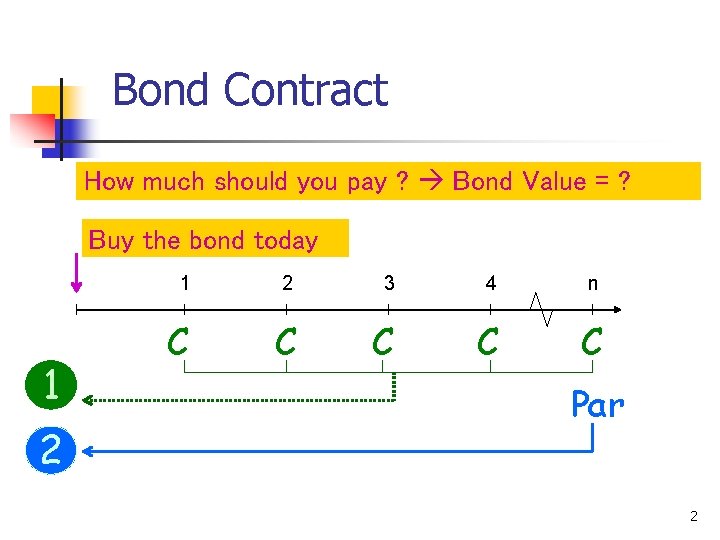 Bond Contract How much should you pay ? Bond Value = ? Buy the