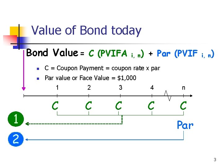 Value of Bond today Bond Value = C (PVIFA 1 2 i, n) +