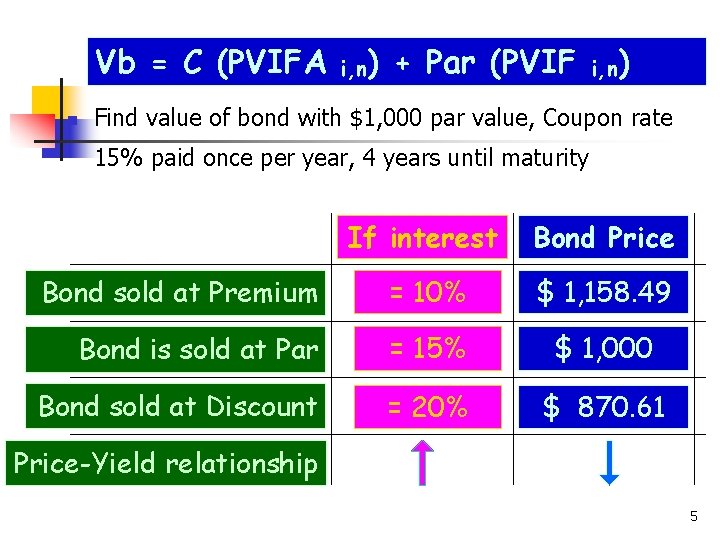 Vb = C (PVIFA n i, n) + Par (PVIF i, n) Find value