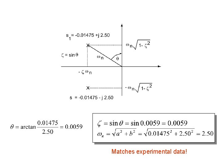Matches experimental data! 