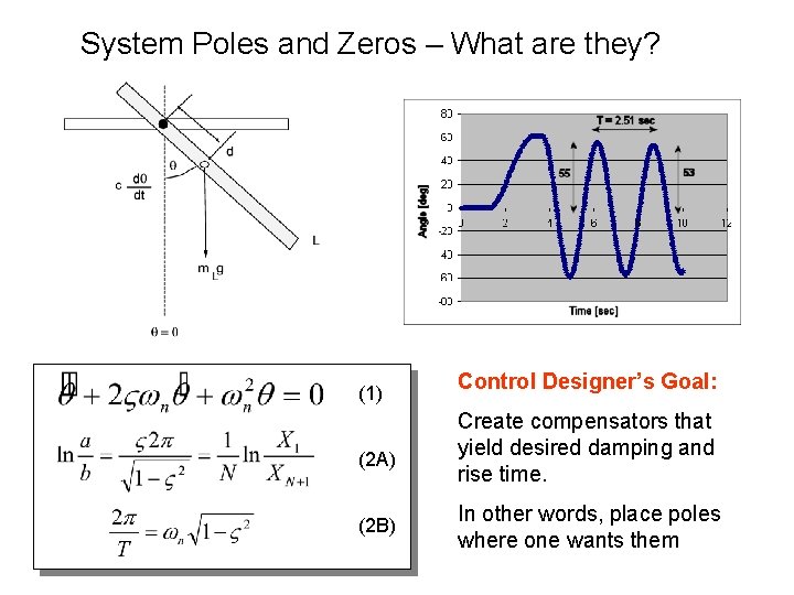 System Poles and Zeros – What are they? (1) (2 A) (2 B) Control