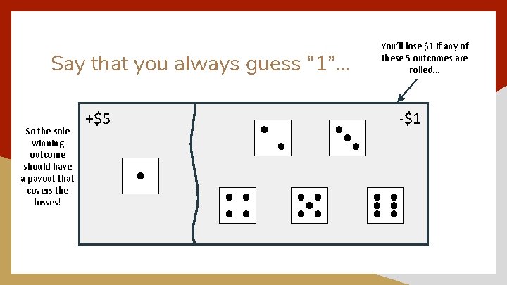 Say that you always guess “ 1”. . . So the sole winning outcome