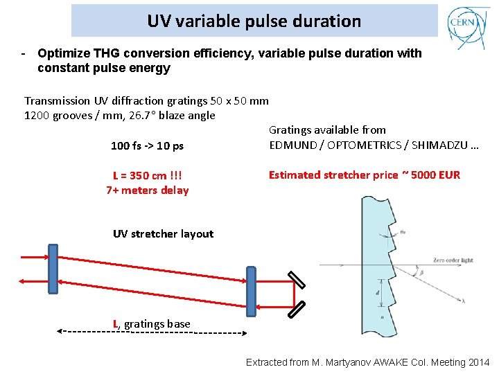 UV variable pulse duration - Optimize THG conversion efficiency, variable pulse duration with constant