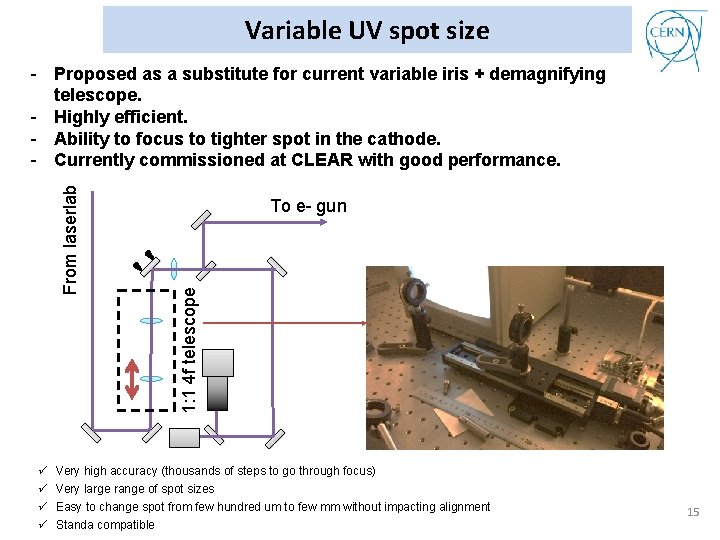 Variable UV spot size ü ü To e- gun 1: 1 4 f telescope