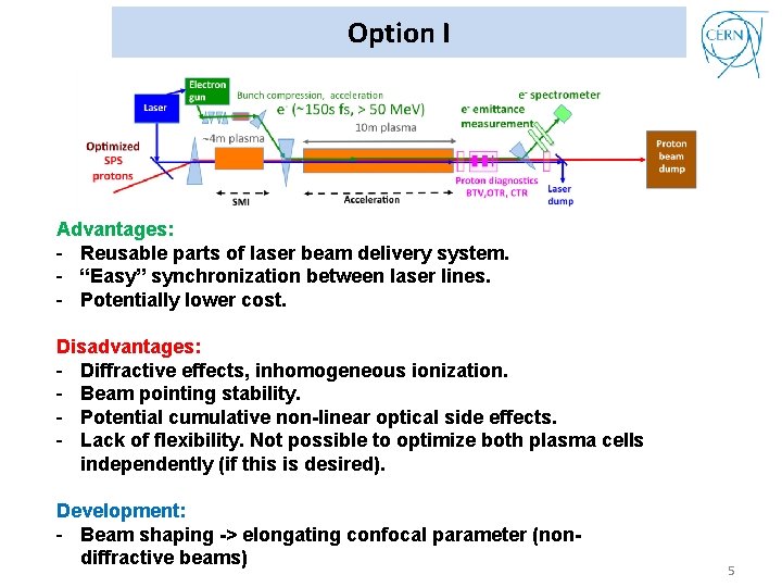 Option I Advantages: - Reusable parts of laser beam delivery system. - “Easy” synchronization