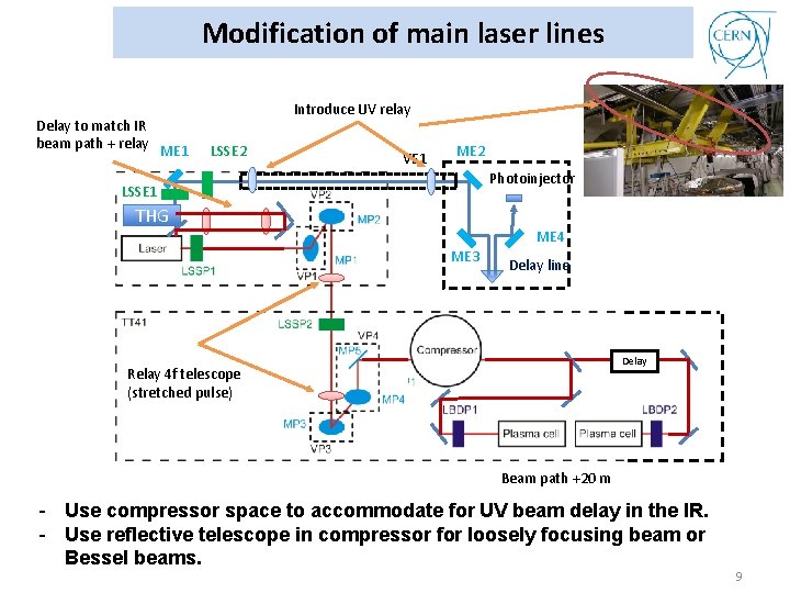 Modification of main laser lines Delay to match IR beam path + relay ME