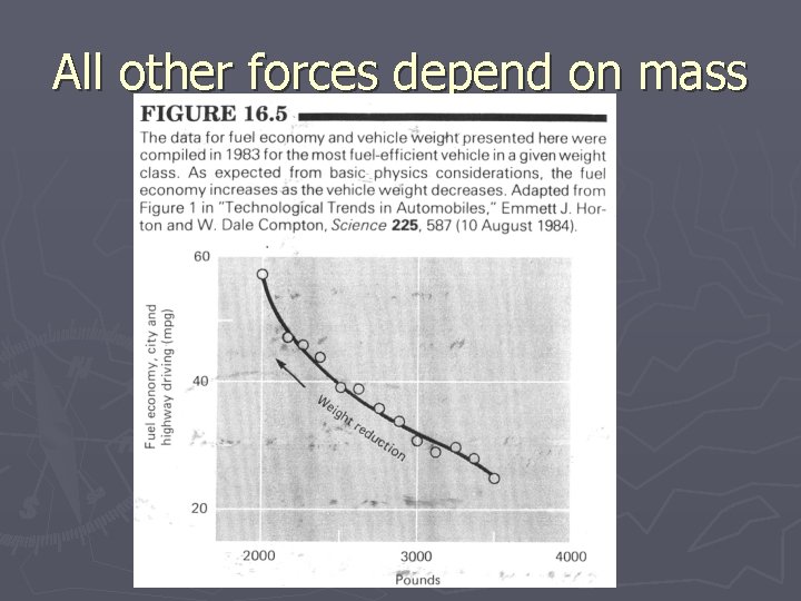 All other forces depend on mass 