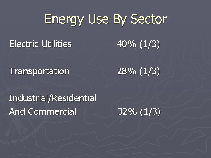 Energy Use By Sector Electric Utilities 40% (1/3) Transportation 28% (1/3) Industrial/Residential And Commercial