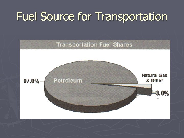 Fuel Source for Transportation 