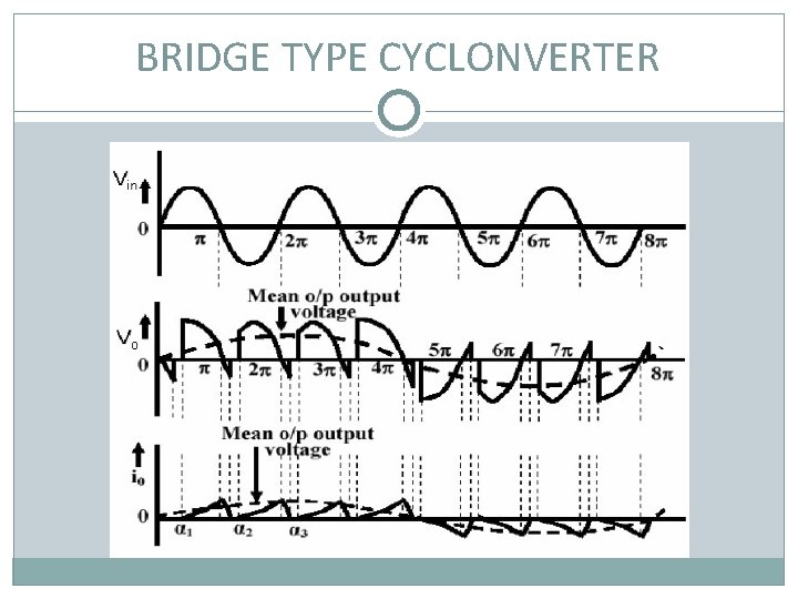 BRIDGE TYPE CYCLONVERTER 