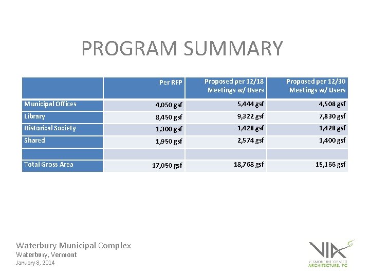 PROGRAM SUMMARY Per RFP Proposed per 12/18 Meetings w/ Users Proposed per 12/30 Meetings