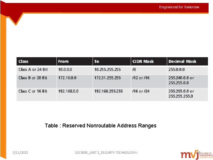 Table : Reserved Nonroutable Address Ranges 2/11/2022 10 CS 835_UNIT 2_SECURITY TECHNOLOGY-I 33 
