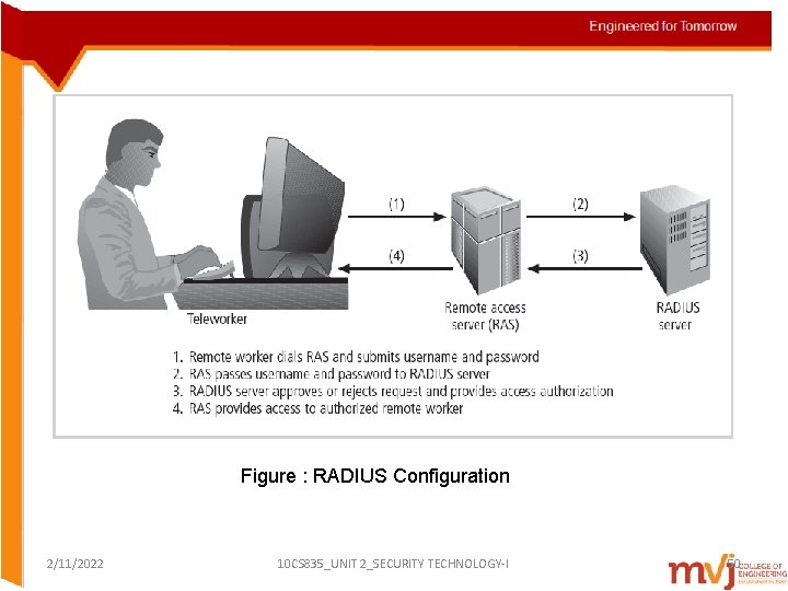 Figure : RADIUS Configuration 2/11/2022 10 CS 835_UNIT 2_SECURITY TECHNOLOGY-I 50 
