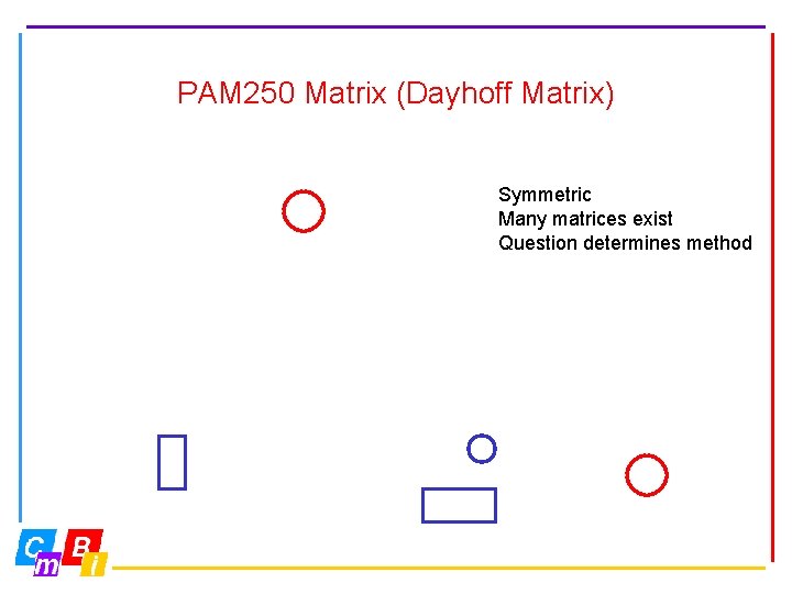 PAM 250 Matrix (Dayhoff Matrix) Symmetric Many matrices exist Question determines method 