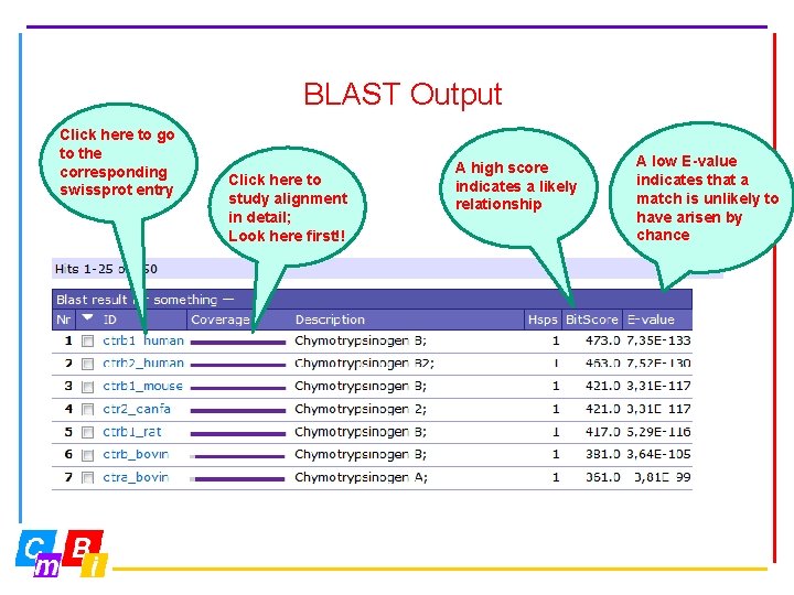 BLAST Output Click here to go to the corresponding swissprot entry Click here to