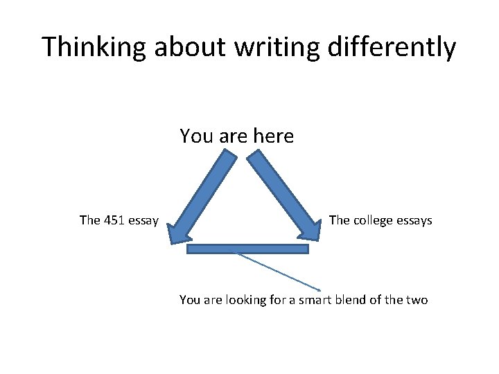 Thinking about writing differently You are here The 451 essay The college essays You
