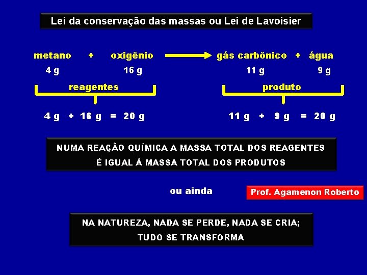 Lei da conservação das massas ou Lei de Lavoisier metano + gás carbônico +