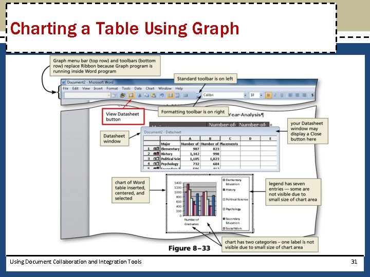 Charting a Table Using Graph Using Document Collaboration and Integration Tools 31 