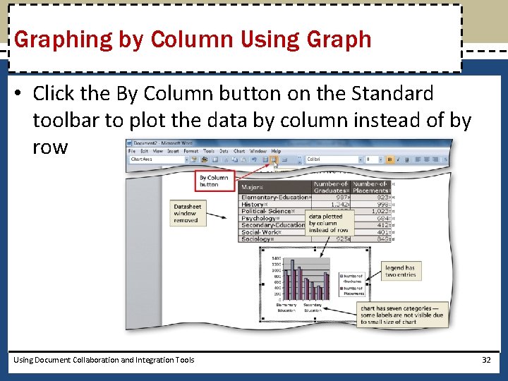 Graphing by Column Using Graph • Click the By Column button on the Standard