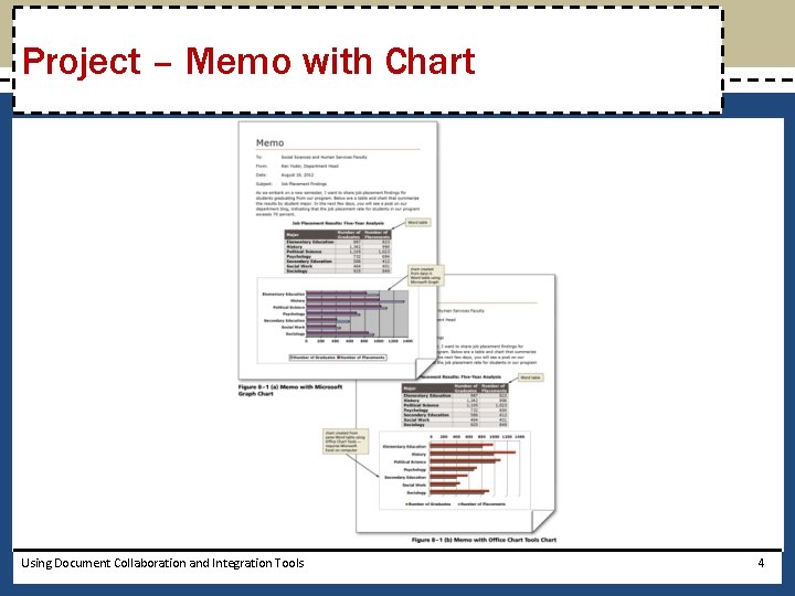 Project – Memo with Chart Using Document Collaboration and Integration Tools 4 