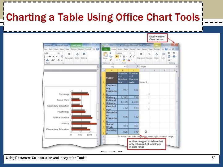 Charting a Table Using Office Chart Tools Using Document Collaboration and Integration Tools 50