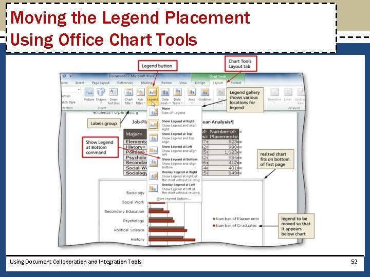 Moving the Legend Placement Using Office Chart Tools Using Document Collaboration and Integration Tools