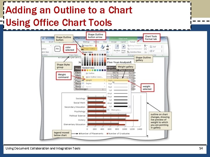 Adding an Outline to a Chart Using Office Chart Tools Using Document Collaboration and