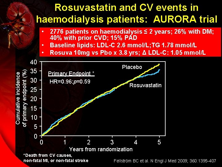 Rosuvastatin and CV events in haemodialysis patients: AURORA trial Cumulative incidence of primary endpoint