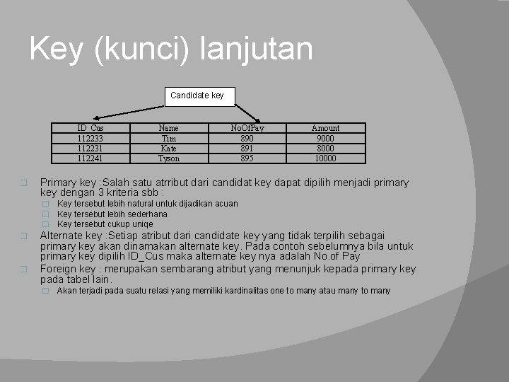 Key (kunci) lanjutan Candidate key ID_Cus 112233 112231 112241 � Name Tim Kate Tyson