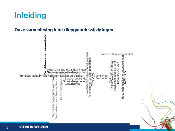 Inleiding Onze samenleving kent diepgaande wijzigingen 2 