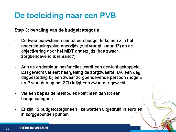 De toeleiding naar een PVB Stap 3: bepaling van de budgetcategorie 22 - De