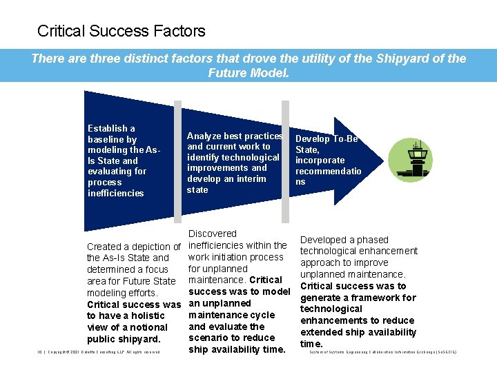 Critical Success Factors There are three distinct factors that drove the utility of the
