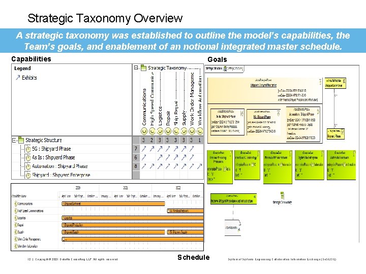 Strategic Taxonomy Overview A strategic taxonomy was established to outline the model’s capabilities, the