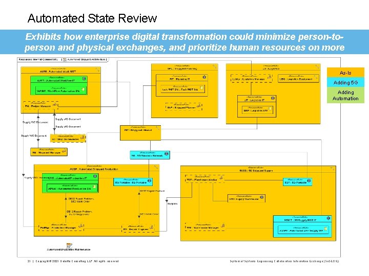 Automated State Review Exhibits how enterprise digital transformation could minimize person-toperson and physical exchanges,