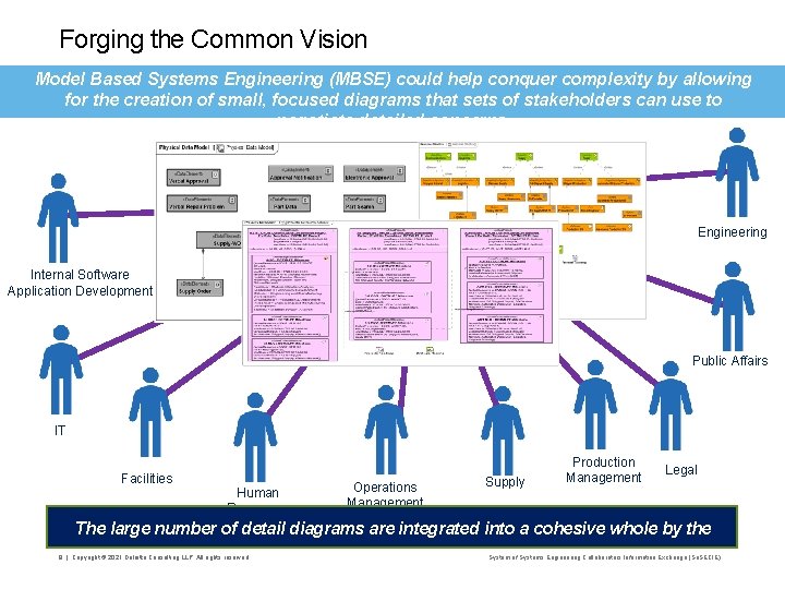 Forging the Common Vision Model Based Systems Engineering (MBSE) could help conquer complexity by