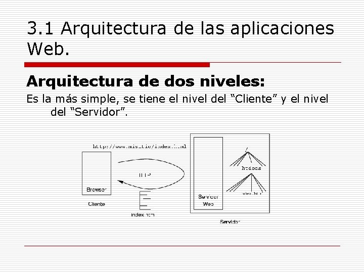 3. 1 Arquitectura de las aplicaciones Web. Arquitectura de dos niveles: Es la más
