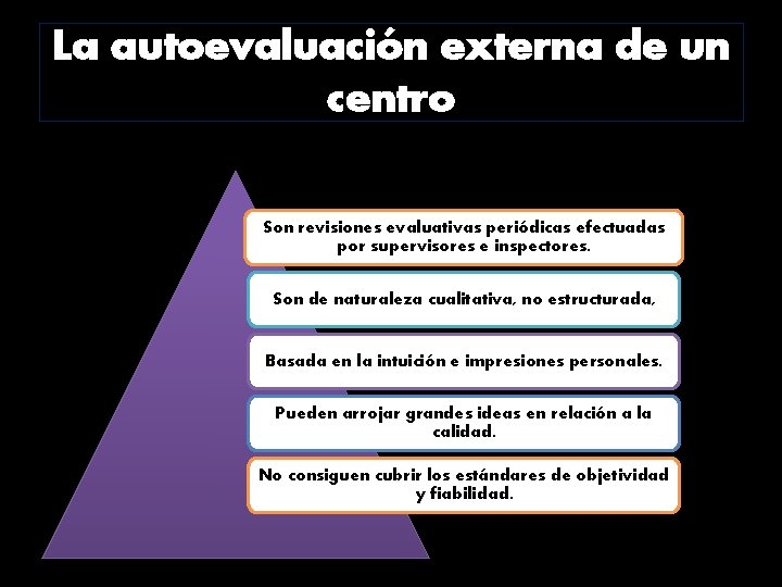 La autoevaluación externa de un centro Son revisiones evaluativas periódicas efectuadas por supervisores e