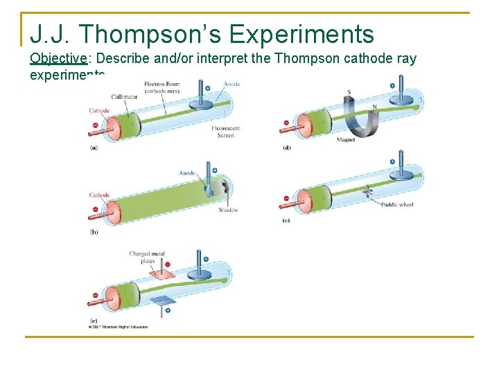J. J. Thompson’s Experiments Objective: Describe and/or interpret the Thompson cathode ray experiments. 