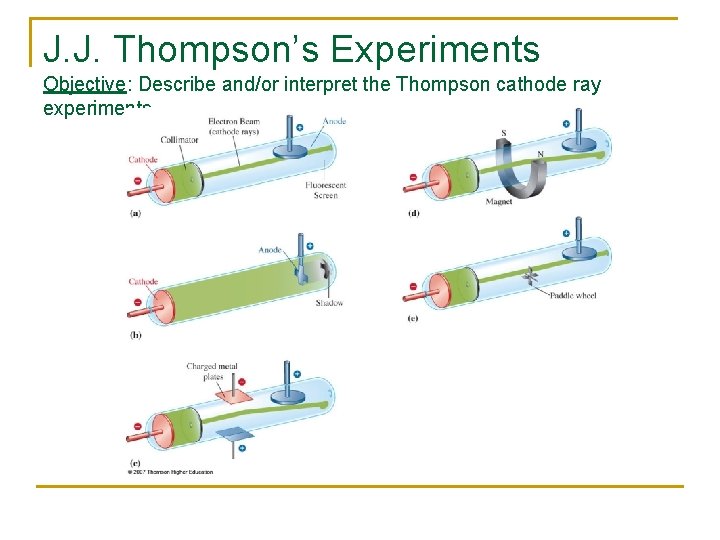J. J. Thompson’s Experiments Objective: Describe and/or interpret the Thompson cathode ray experiments. 