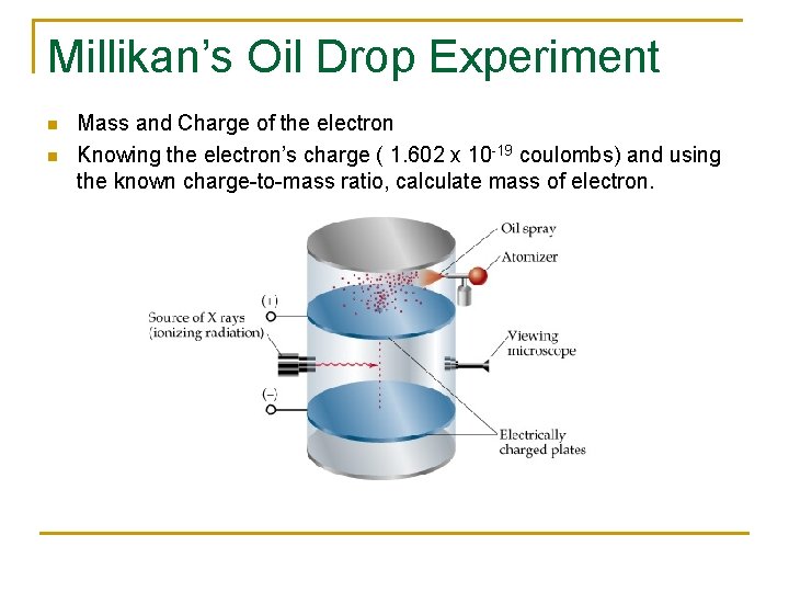 Millikan’s Oil Drop Experiment n n Mass and Charge of the electron Knowing the