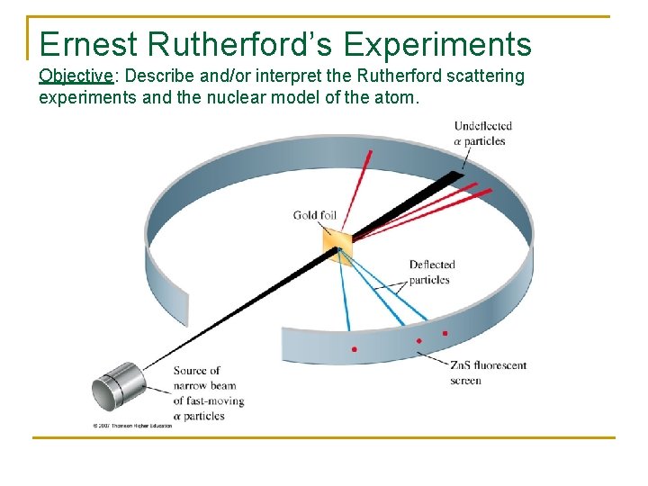 Ernest Rutherford’s Experiments Objective: Describe and/or interpret the Rutherford scattering experiments and the nuclear