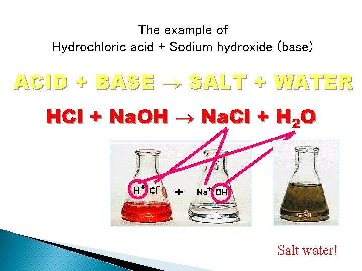 The example of Hydrochloric acid + Sodium hydroxide (base) ACID + BASE SALT +