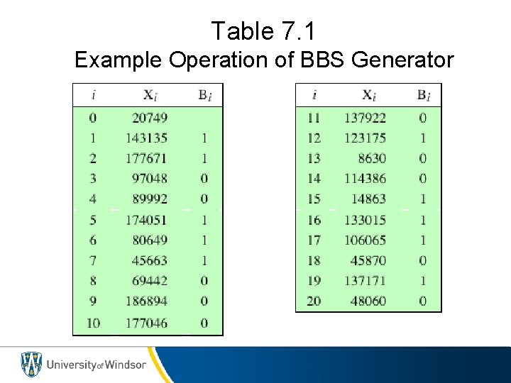 Table 7. 1 Example Operation of BBS Generator 