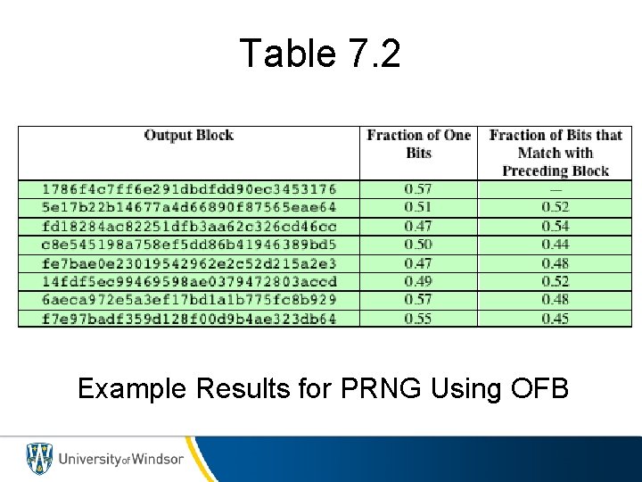 Table 7. 2 Example Results for PRNG Using OFB 