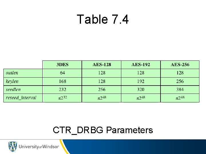 Table 7. 4 CTR_DRBG Parameters 