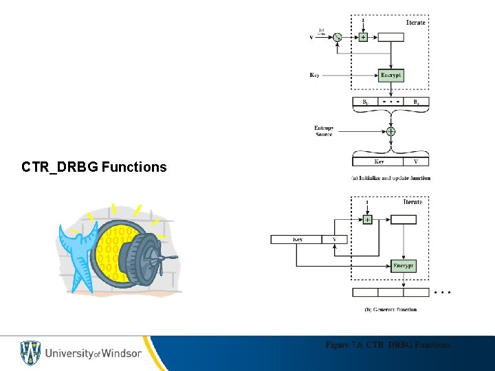 CTR_DRBG Functions 