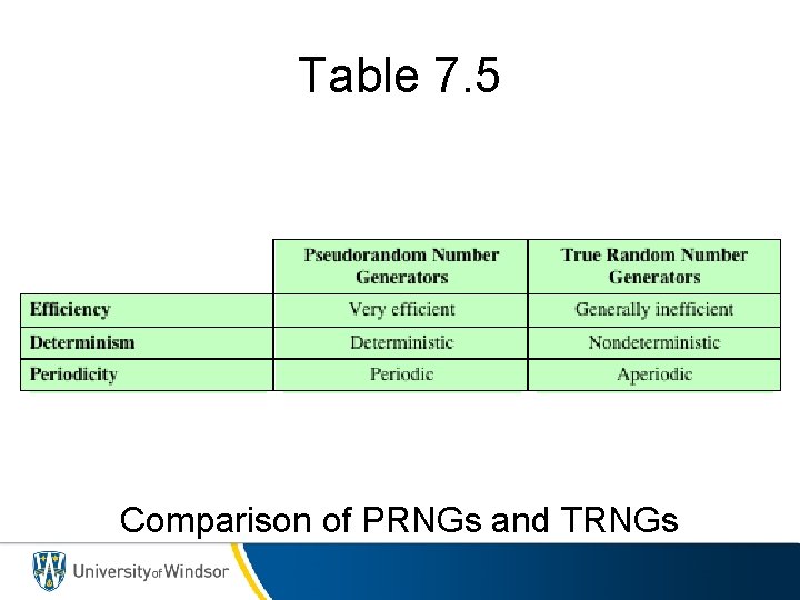 Table 7. 5 Comparison of PRNGs and TRNGs 