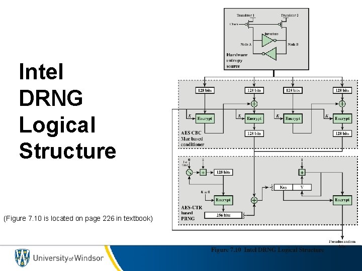 Intel DRNG Logical Structure (Figure 7. 10 is located on page 226 in textbook)